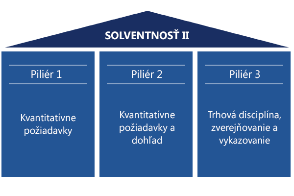 Solventnosť II