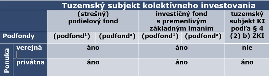 Dohľad nad finančným trhom, Fondy (subjekty kolektívneho investovania)