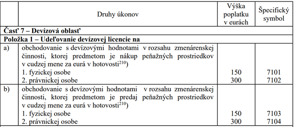 Tabuľka poplatkov