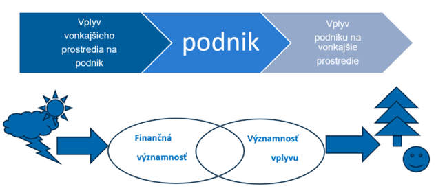 Dohľad nad finančným trhom, Udržateľné financie