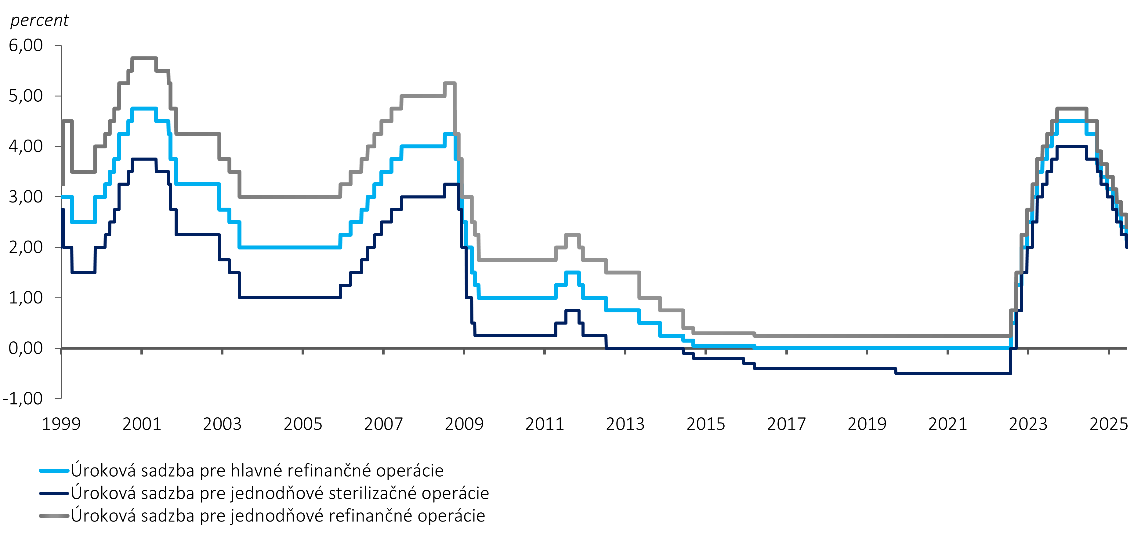 Menová politika, Implementácia menovej politiky