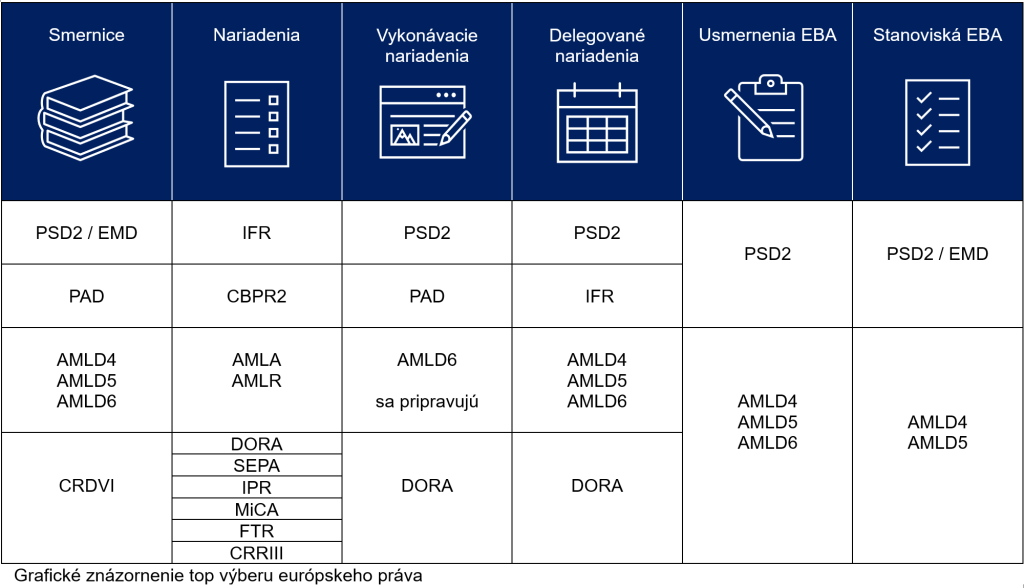 Dohľad nad finančným trhom, Legislatíva