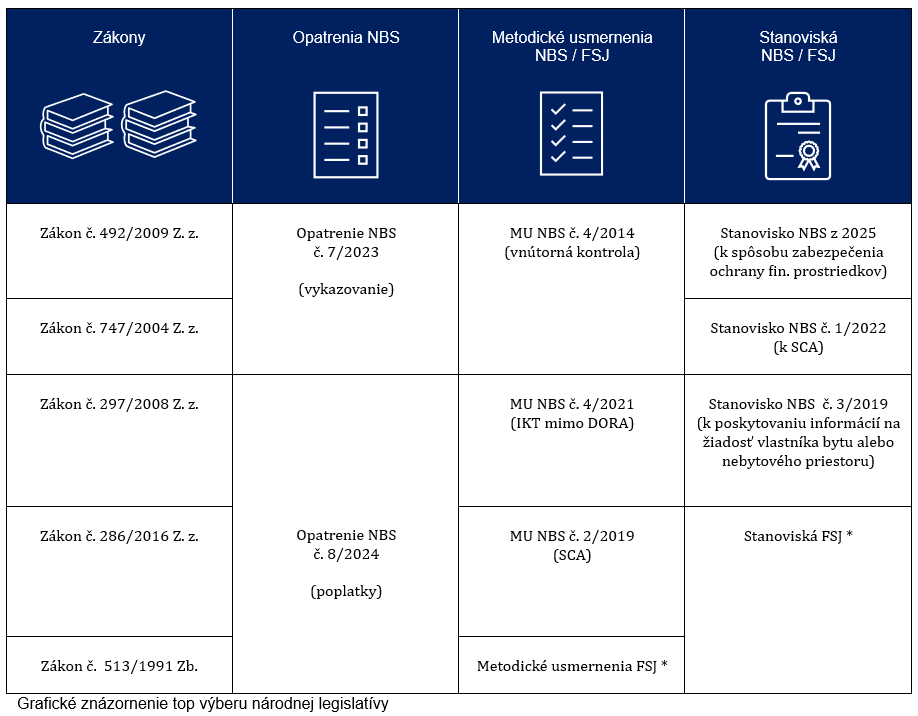 Dohľad nad finančným trhom, Legislatíva