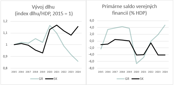 O „gréckej ceste“ bez paniky: čo by si z nej Slovensko mohlo vziať