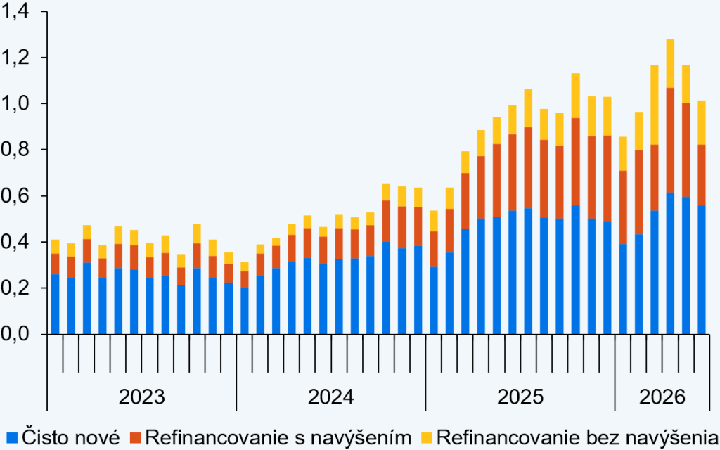 Publikácie, Makroprudenciálny komentár - september 2026