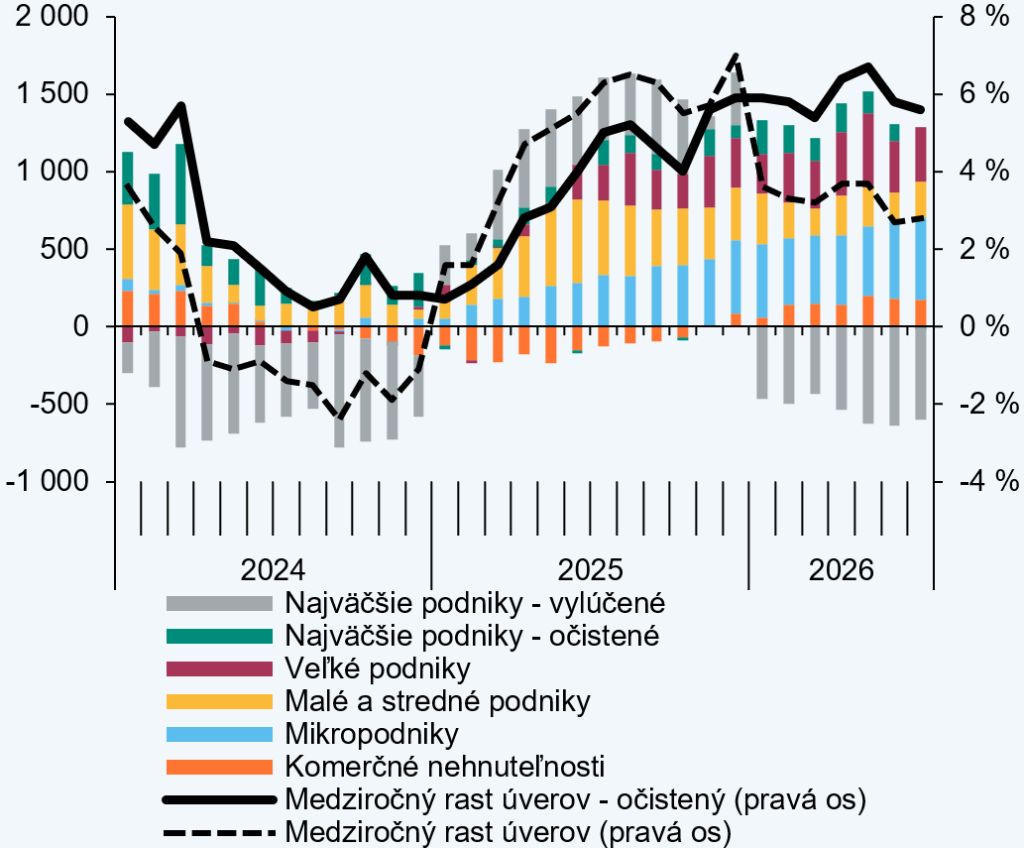 Publikácie, Makroprudenciálny komentár - september 2026