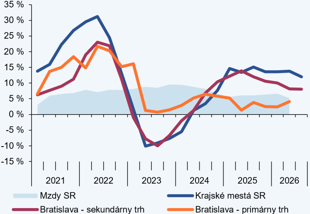 Publikácie, Makroprudenciálny komentár - september 2026