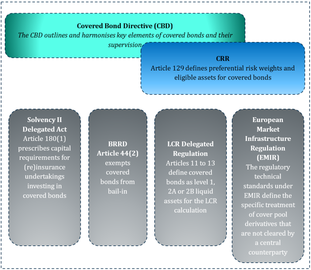 Financial market supervision, European regulatory framework